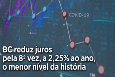 BC REDUZ JUROS PELA 8ª VEZ, A 2,25% AO ANO, O MENOR NÍVEL DA HISTÓRIA