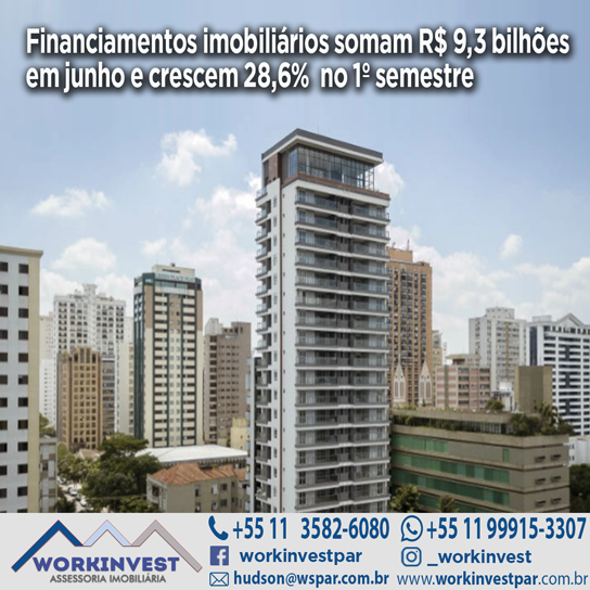 FINANCIAMENTOS IMOBILIÁRIOS SOMAM R$ 9,3 BILHÕES EM JUNHO E CRESCEM 28,6% NO 1º SEMESTRE